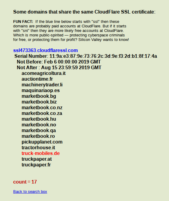 Nixintel Open Source Intelligence & Investigations Website Attribution  Without WhoIs – Reverse IP Lookup