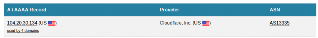 Nixintel Open Source Intelligence & Investigations Website Attribution  Without WhoIs – Reverse IP Lookups (Part 2)