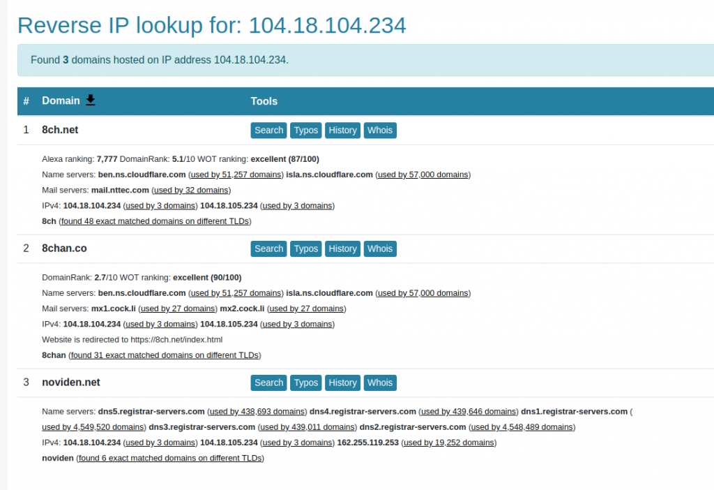 Nixintel Open Source Intelligence & Investigations Website Attribution  Without WhoIs – Reverse IP Lookup