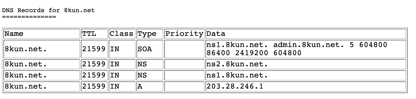 Nixintel Open Source Intelligence & Investigations DNS Records