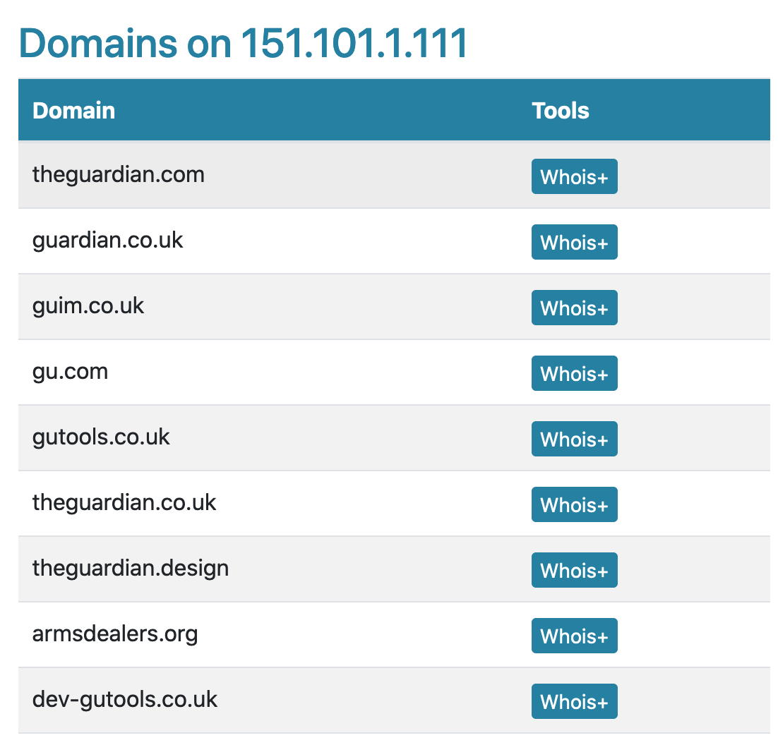 Nixintel Open Source Intelligence & Investigations DNS Records