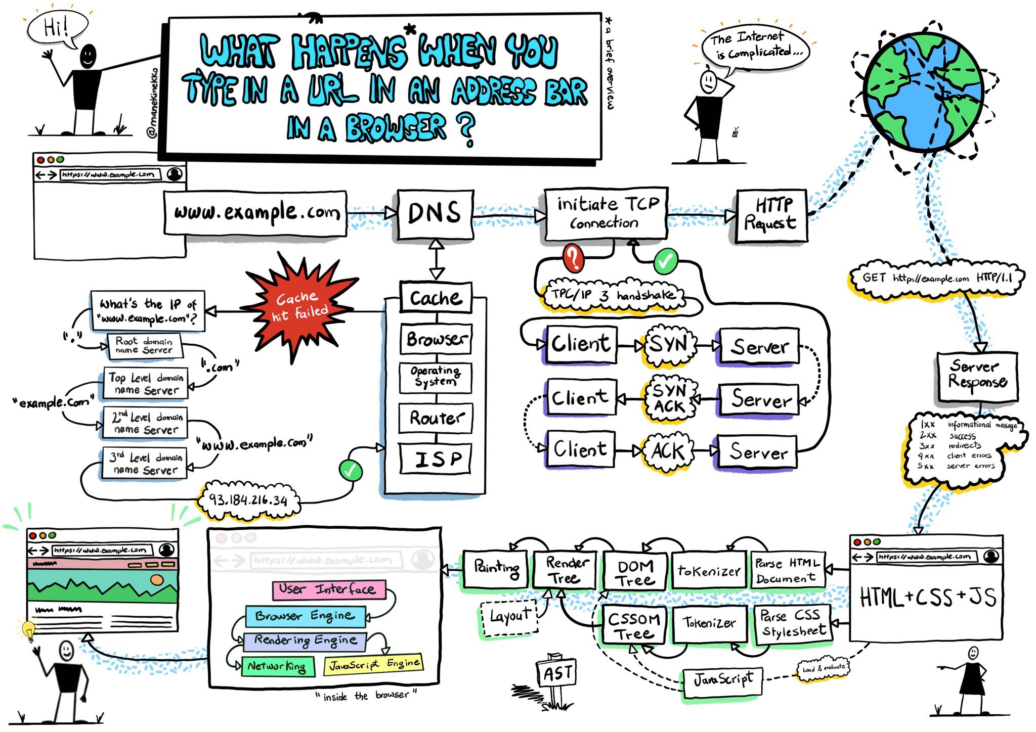 Nixintel Open Source Intelligence & Investigations DNS Records