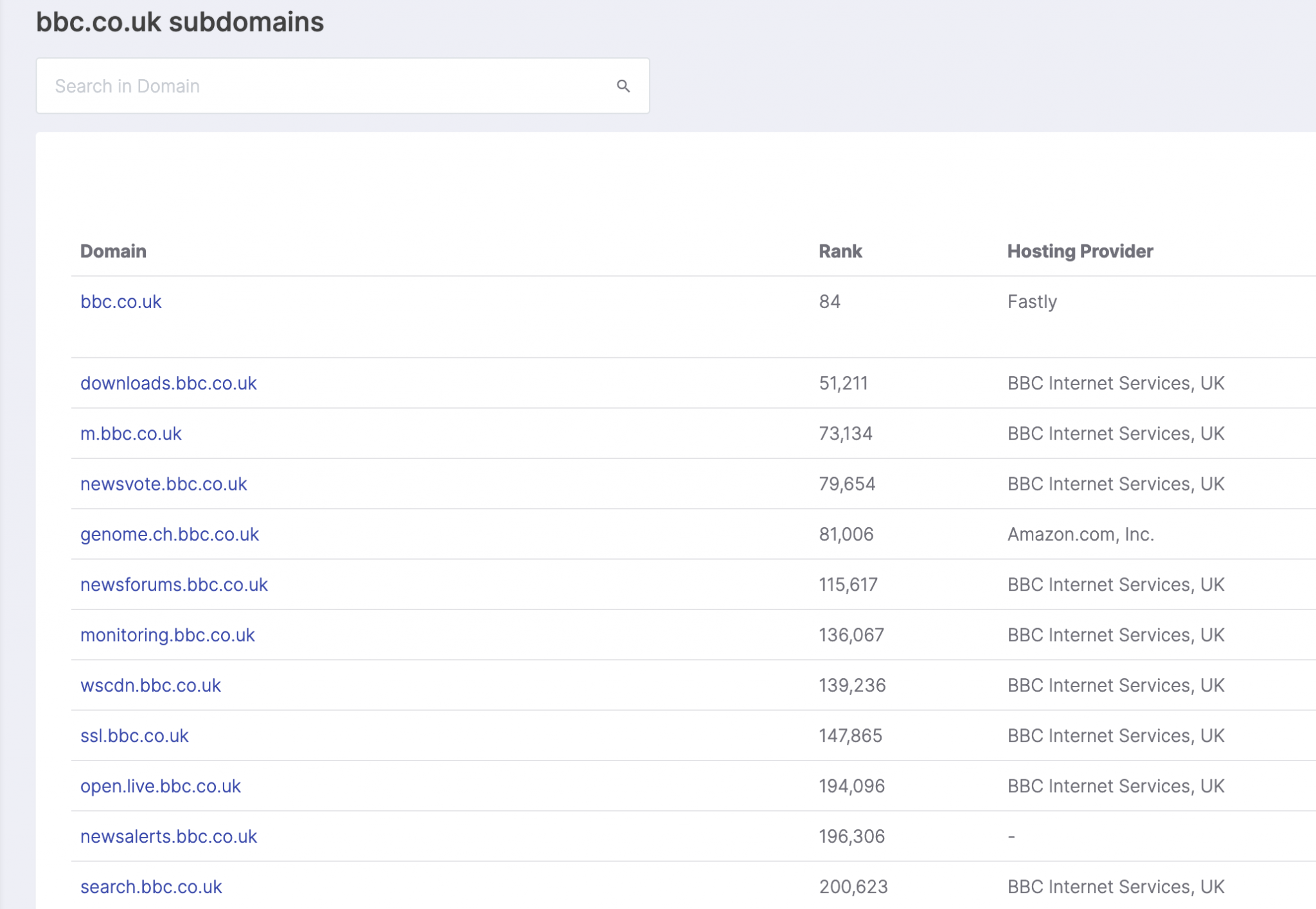 Nixintel Open Source Intelligence & Investigations Website Attribution  Without WhoIs – Reverse IP Lookup