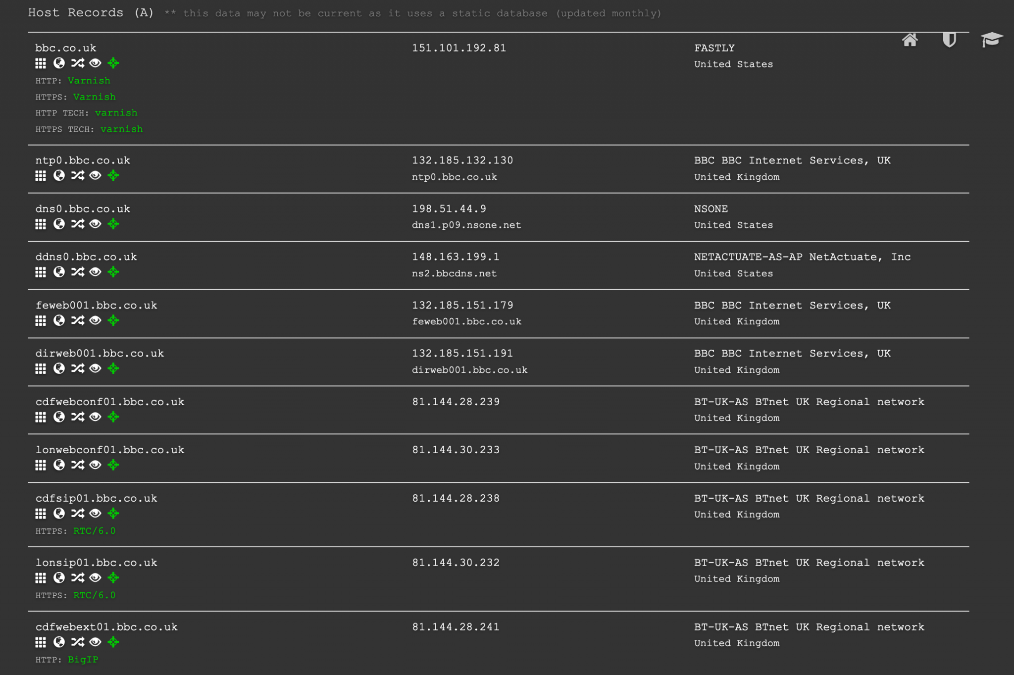 Nixintel Open Source Intelligence & Investigations DNS Records