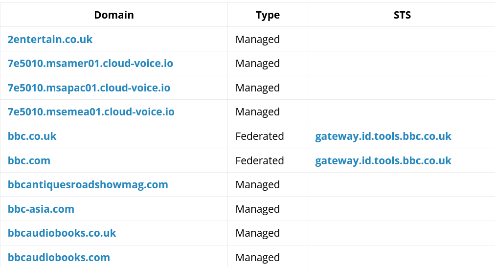 Nixintel Open Source Intelligence & Investigations DNS Records